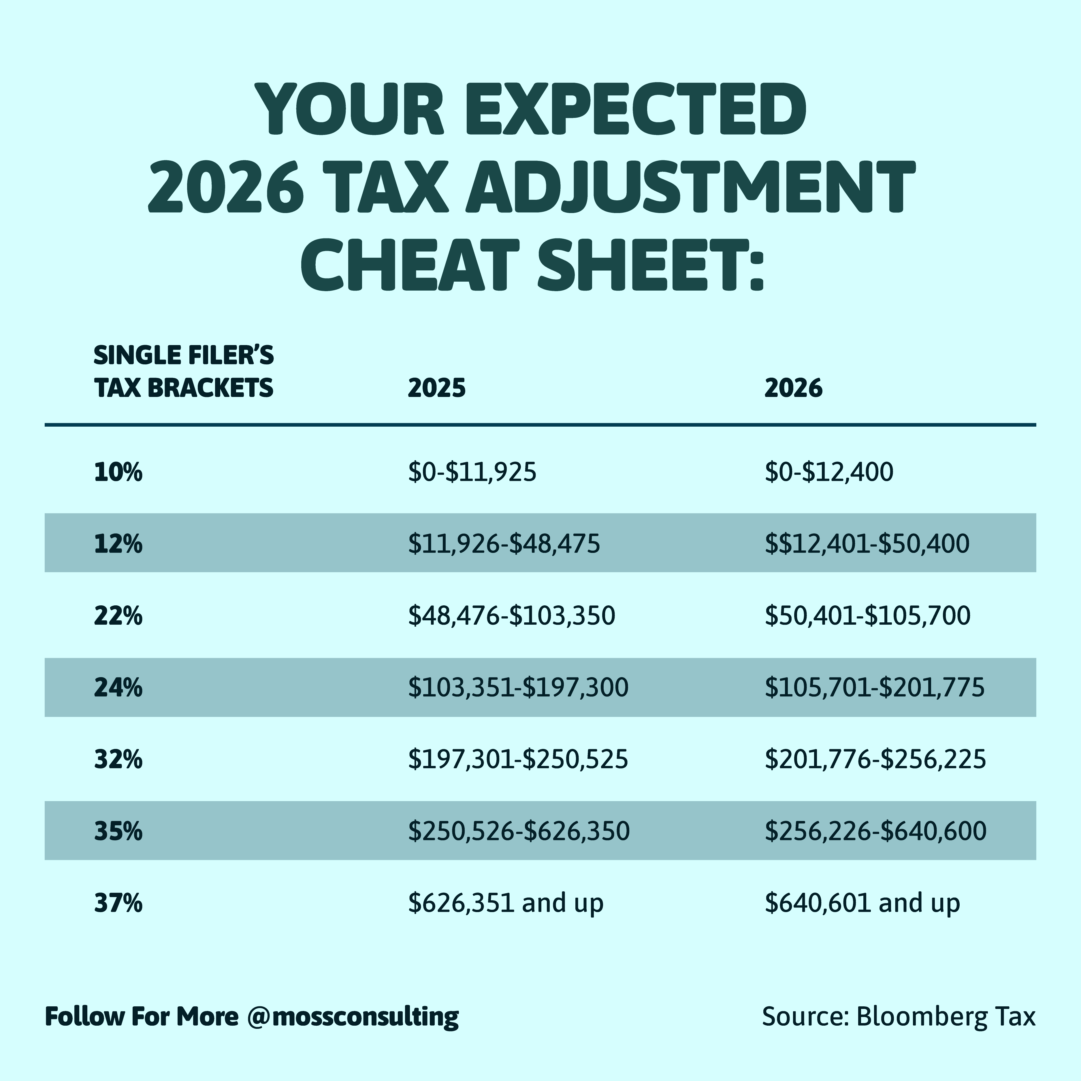 4_26_2026_LinkedinCard_TaxAdjustments